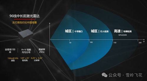 華為激光雷達技術方案與光分束器開發(fā)銷售分析